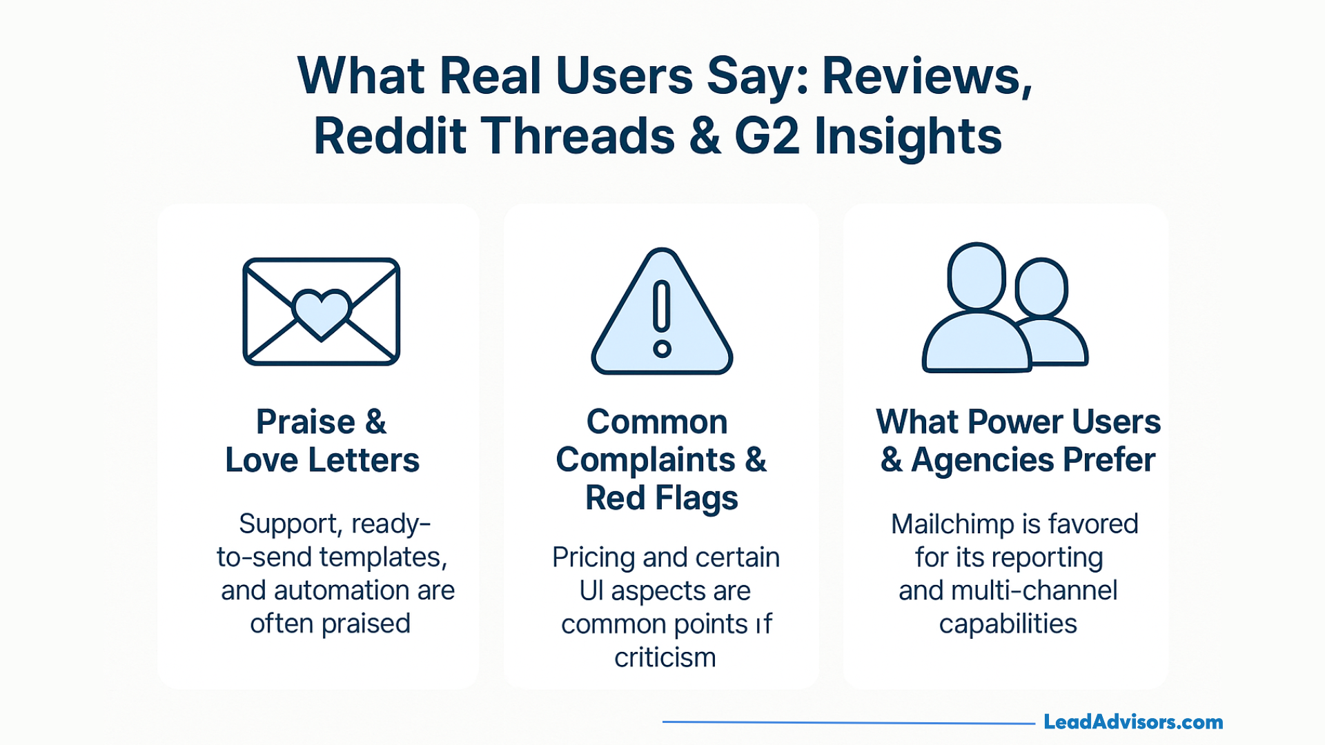 User reviews summary featuring common praise, complaints, and insights from real users across Reddit, G2, and agency feedback.
