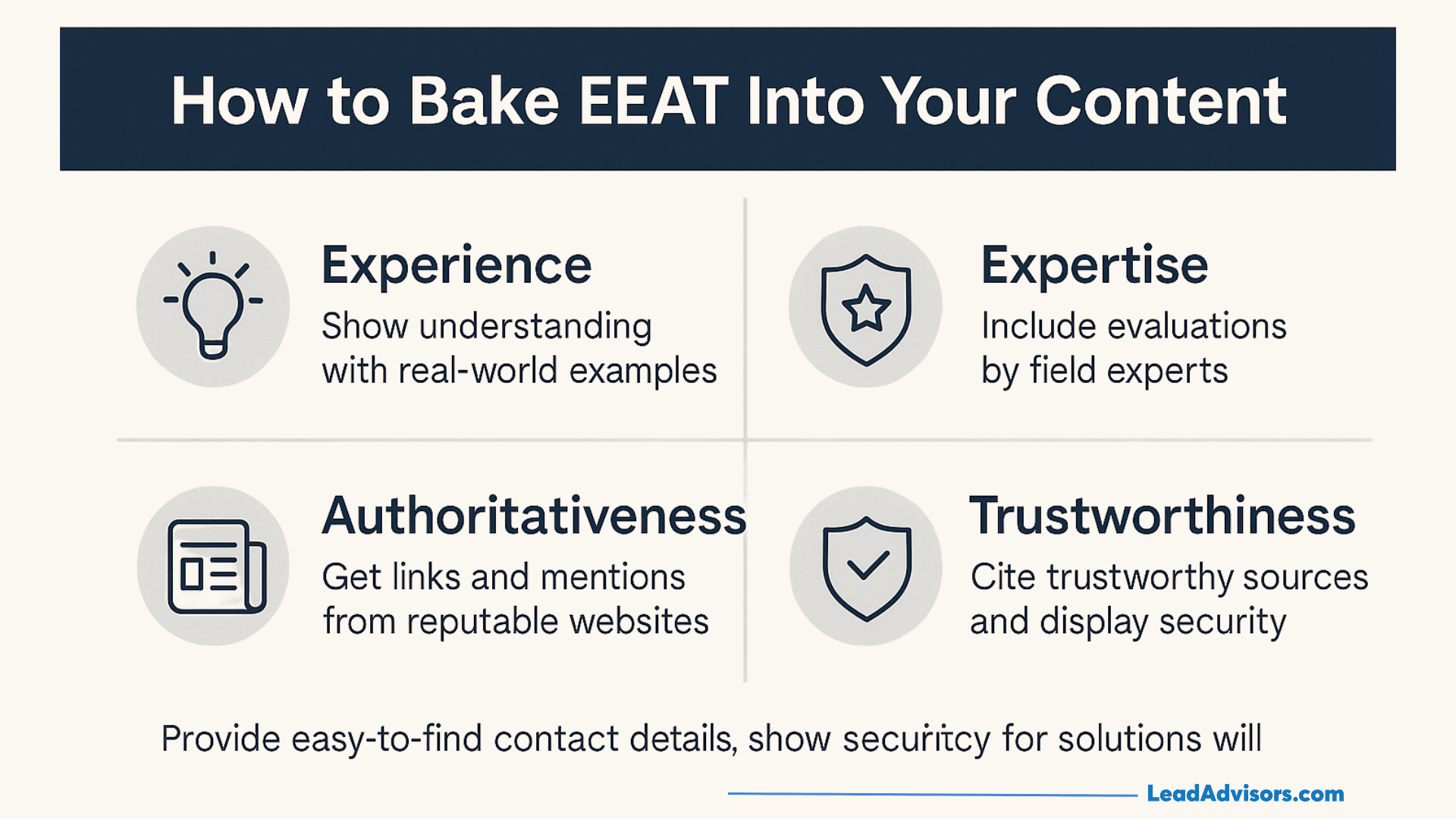A visual guide explaining how to incorporate EEAT into content by demonstrating experience, showcasing expertise, earning authority, and building trustworthiness.