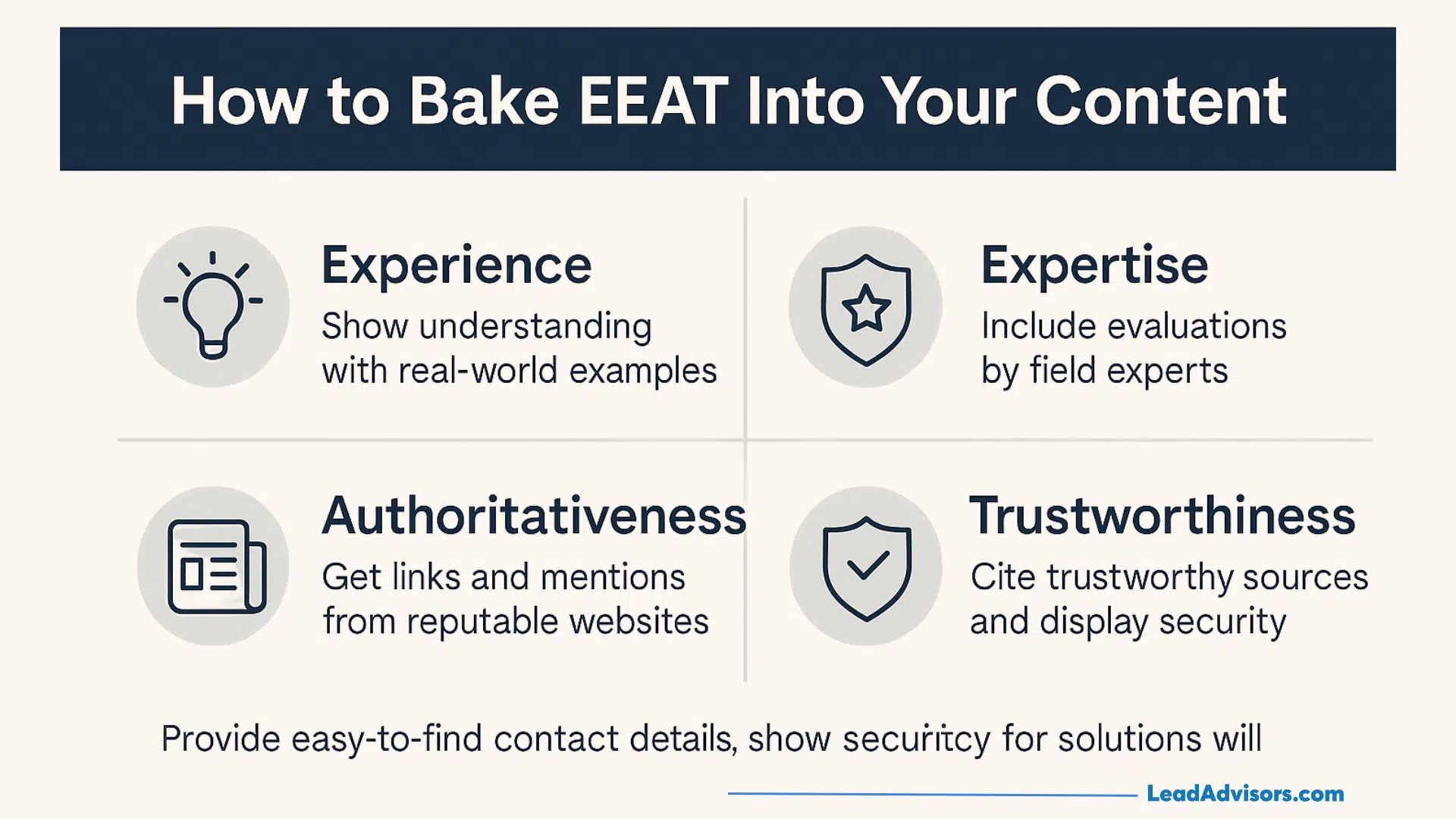 A visual guide explaining how to incorporate EEAT into content by demonstrating experience, showcasing expertise, earning authority, and building trustworthiness.