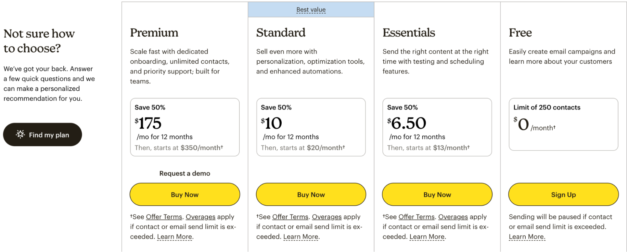 Mailchimp pricing comparison chart showing Premium, Standard, Essentials, and Free plans with monthly rates, discounts, and contact limits.