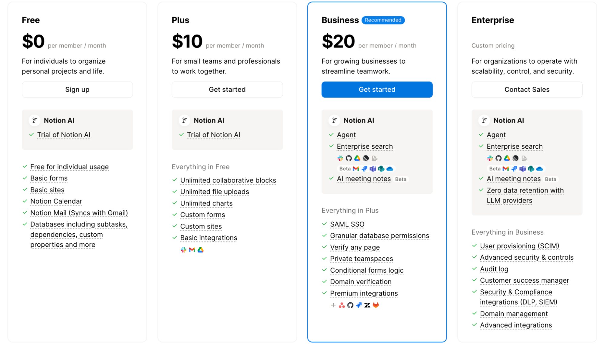 This image outlines Notion pricing tiers, including Free, Plus, Business, and Enterprise plans. It helps compare Notion’s collaboration features and AI tools across subscription levels.