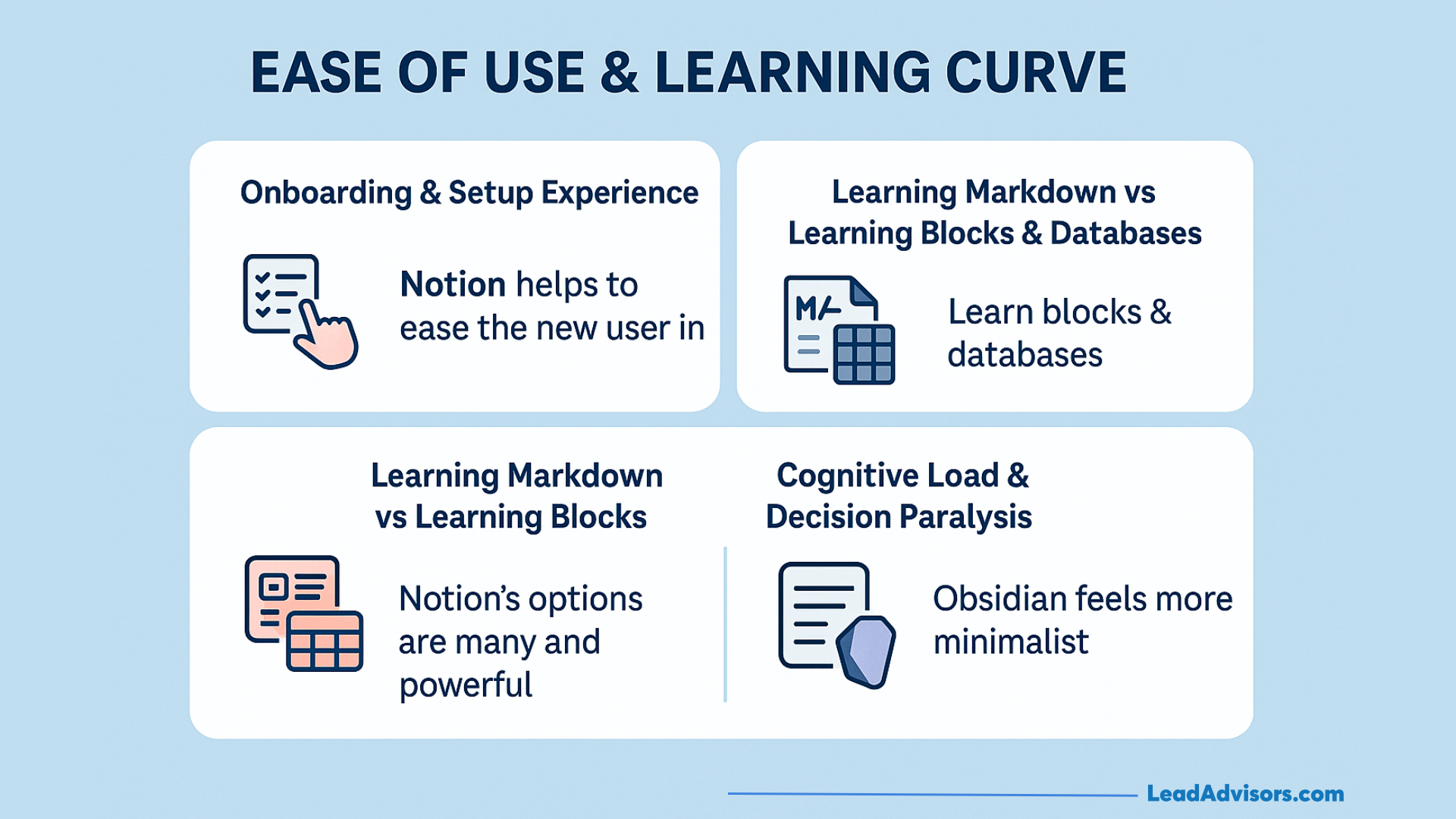 This visual compares ease of use in Obsidian vs Notion, focusing on onboarding and learning curves. It shows how Notion emphasizes guided setup while Obsidian favors a minimalist markdown approach.