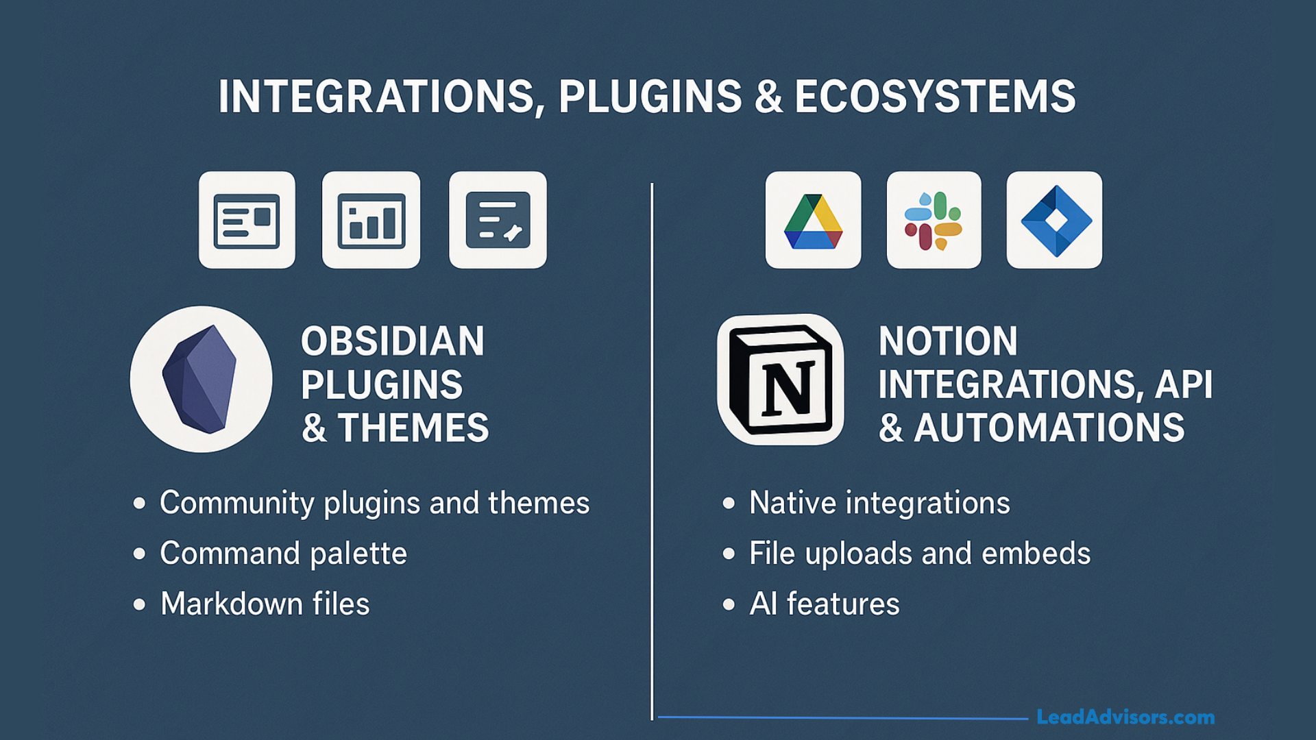 This comparison highlights Obsidian plugins versus Notion integrations and APIs. It explains how Obsidian depends on community customization while Notion offers native third-party integrations.