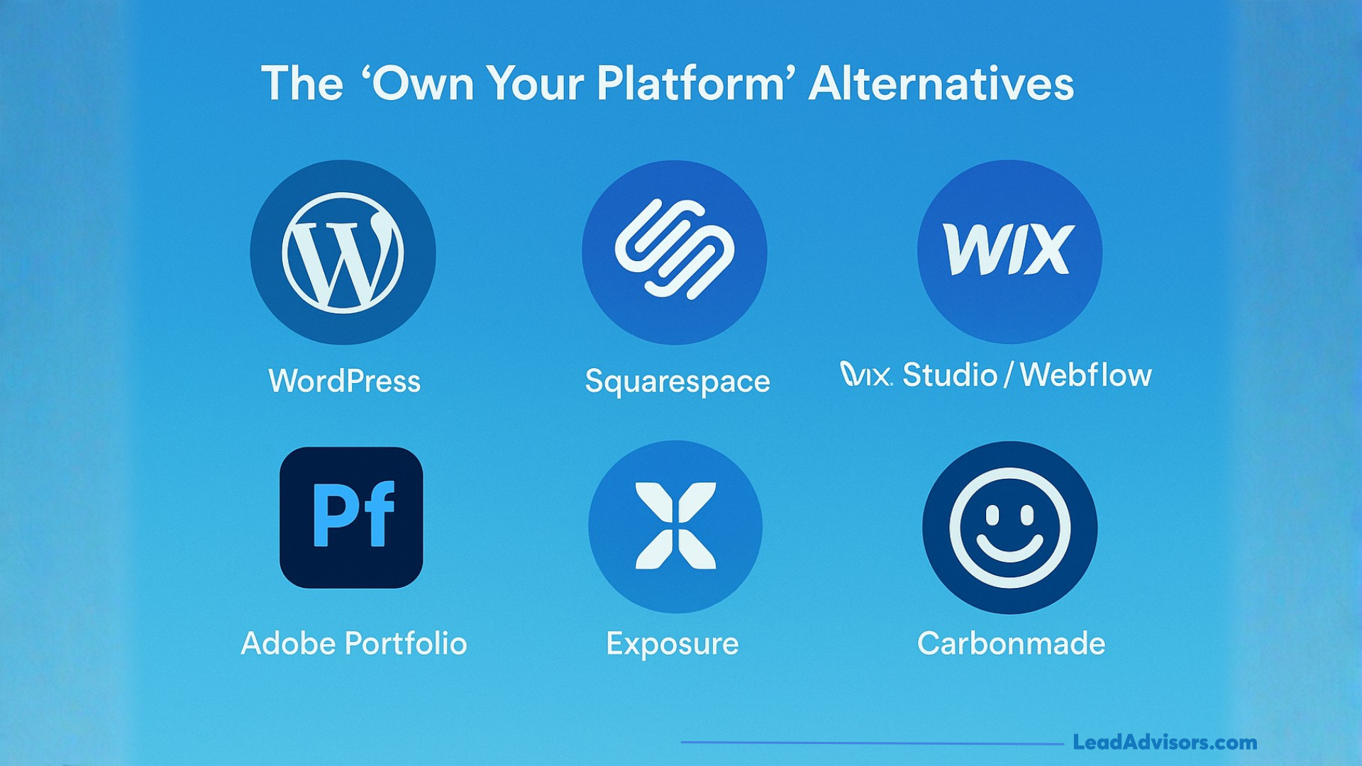 Graphic comparing WordPress, Squarespace, Wix, and other website builders as Instagram alternatives for creators. Emphasizes owning content, traffic, and audience outside social media platforms.