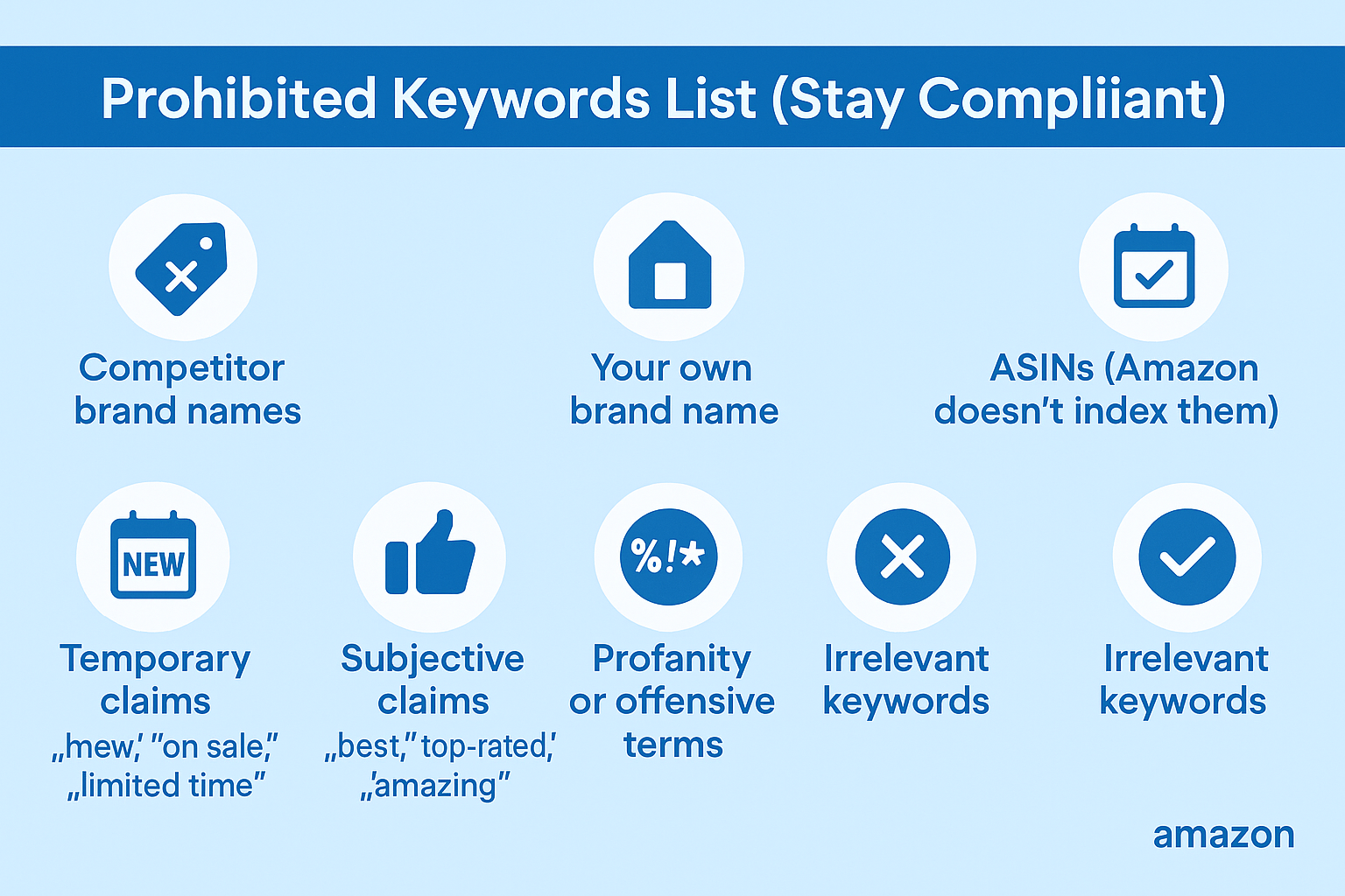 Graphic showing Amazon’s prohibited keyword categories, including competitor names, brand names, ASINs, temporary claims, subjective claims, profanity, and irrelevant terms.