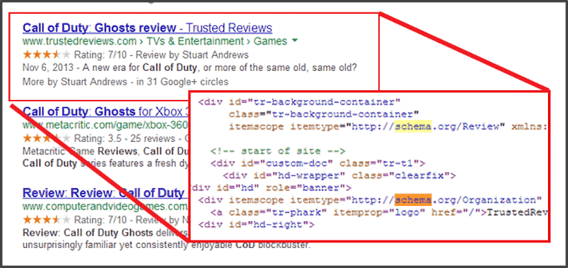 Search result displaying star ratings and review markup alongside highlighted schema code for a review page.