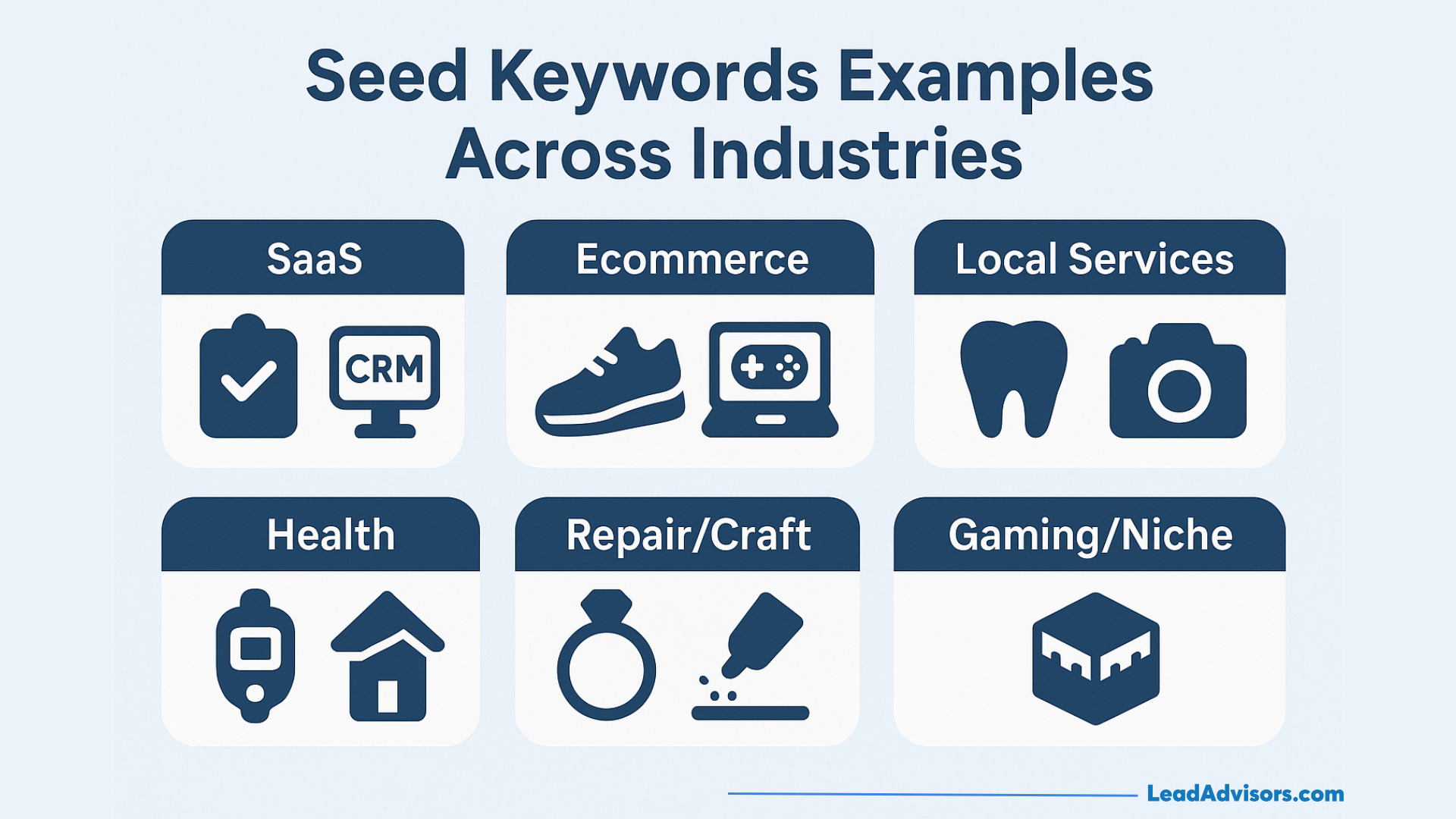 This image shows seed keyword examples across industries including SaaS, ecommerce, local services, health, and niche markets. It illustrates how broad seed keywords adapt to different business models and audience needs.