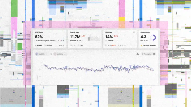 A dashboard-style graphic displaying SERP data including click-through rates, search volume, mobile visibility, and ranking opportunity scores.