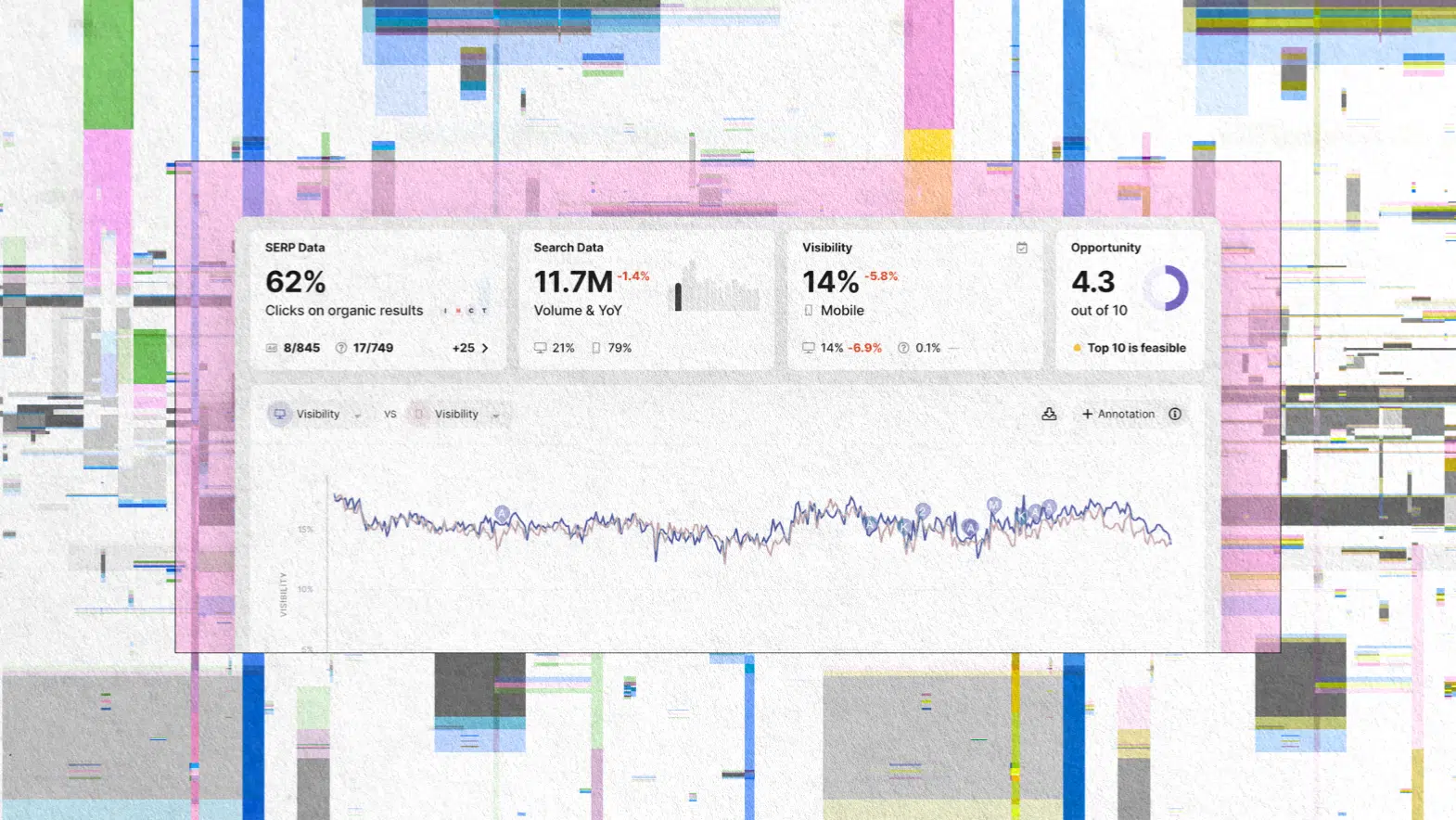 A dashboard-style graphic displaying SERP data including click-through rates, search volume, mobile visibility, and ranking opportunity scores.