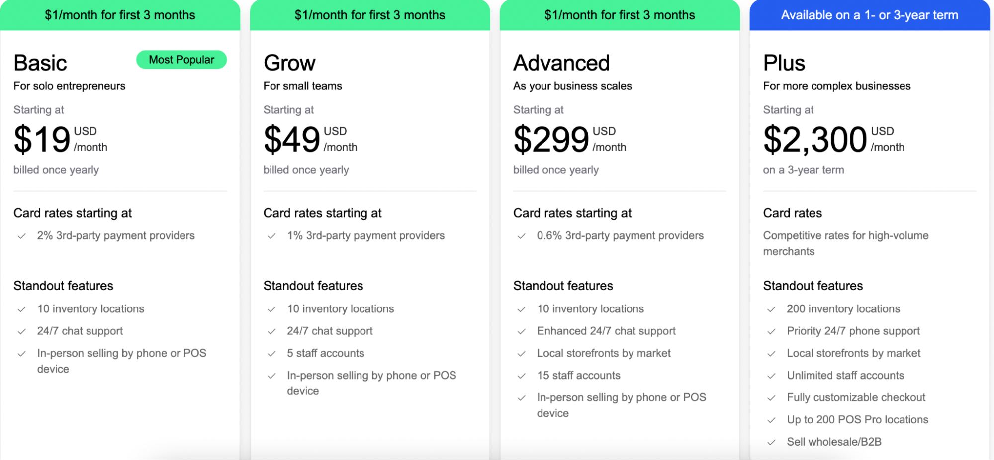 Pricing comparison table showing WooCommerce plans with monthly costs, card rates, and feature differences across tiers.