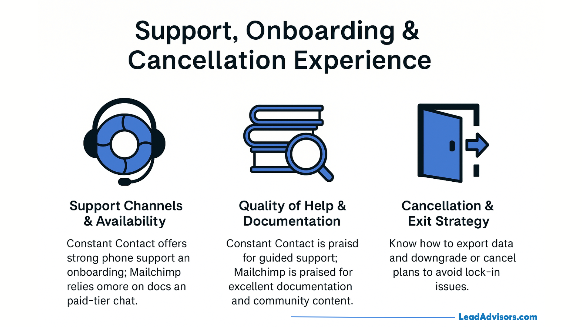 Comparison of support, onboarding, and cancellation experiences between email platforms, highlighting support channels, documentation quality, and exit strategy considerations.
