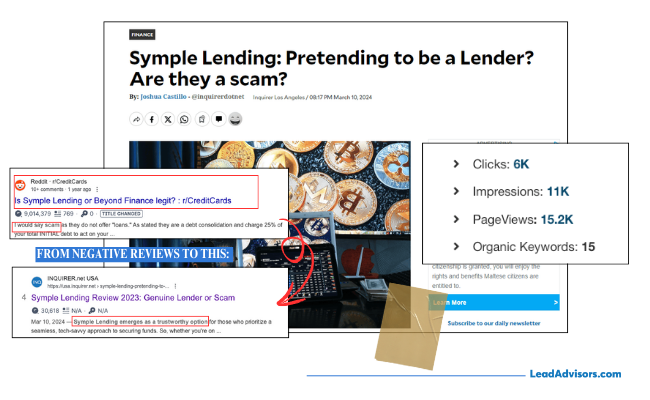Performance results for the Symple Lending editorial review highlighting traffic, impressions, organic keywords, and improved sentiment from online discussions.