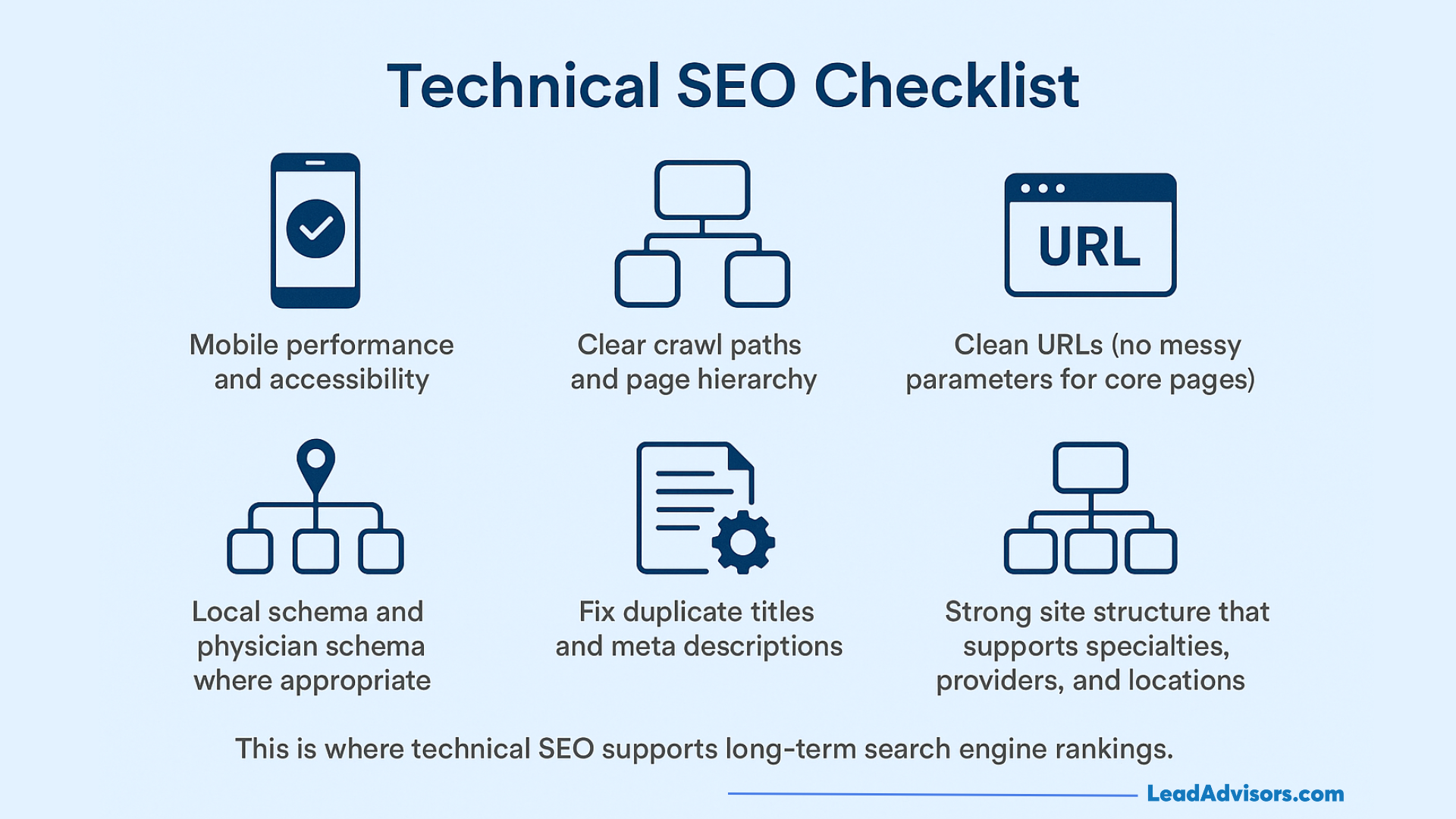 Technical SEO checklist for medical websites covering mobile performance, crawl paths, clean URLs, local schema markup, duplicate content fixes, and site structure supporting specialties and locations.