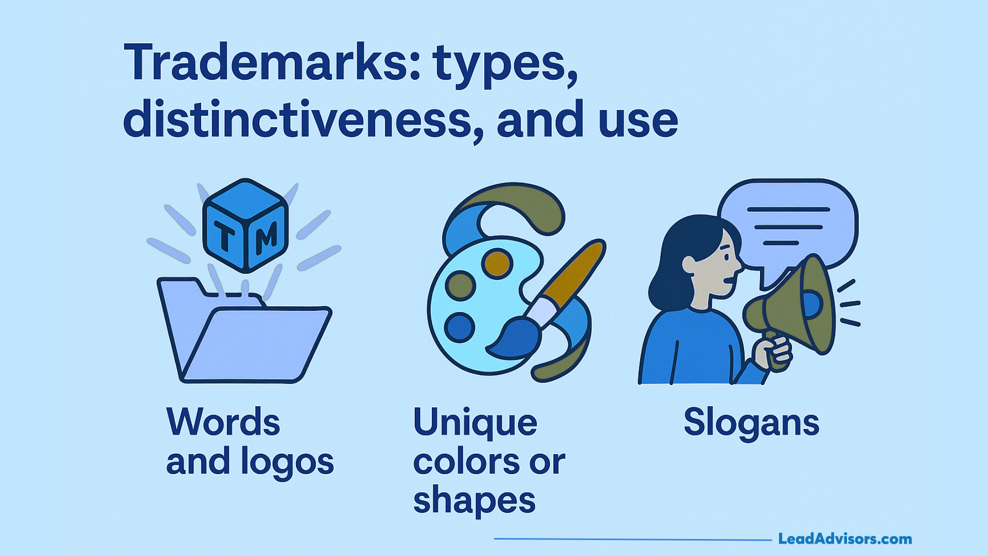 Illustration of trademark categories including words and logos, unique colors or shapes, and slogans for brand distinctiveness.