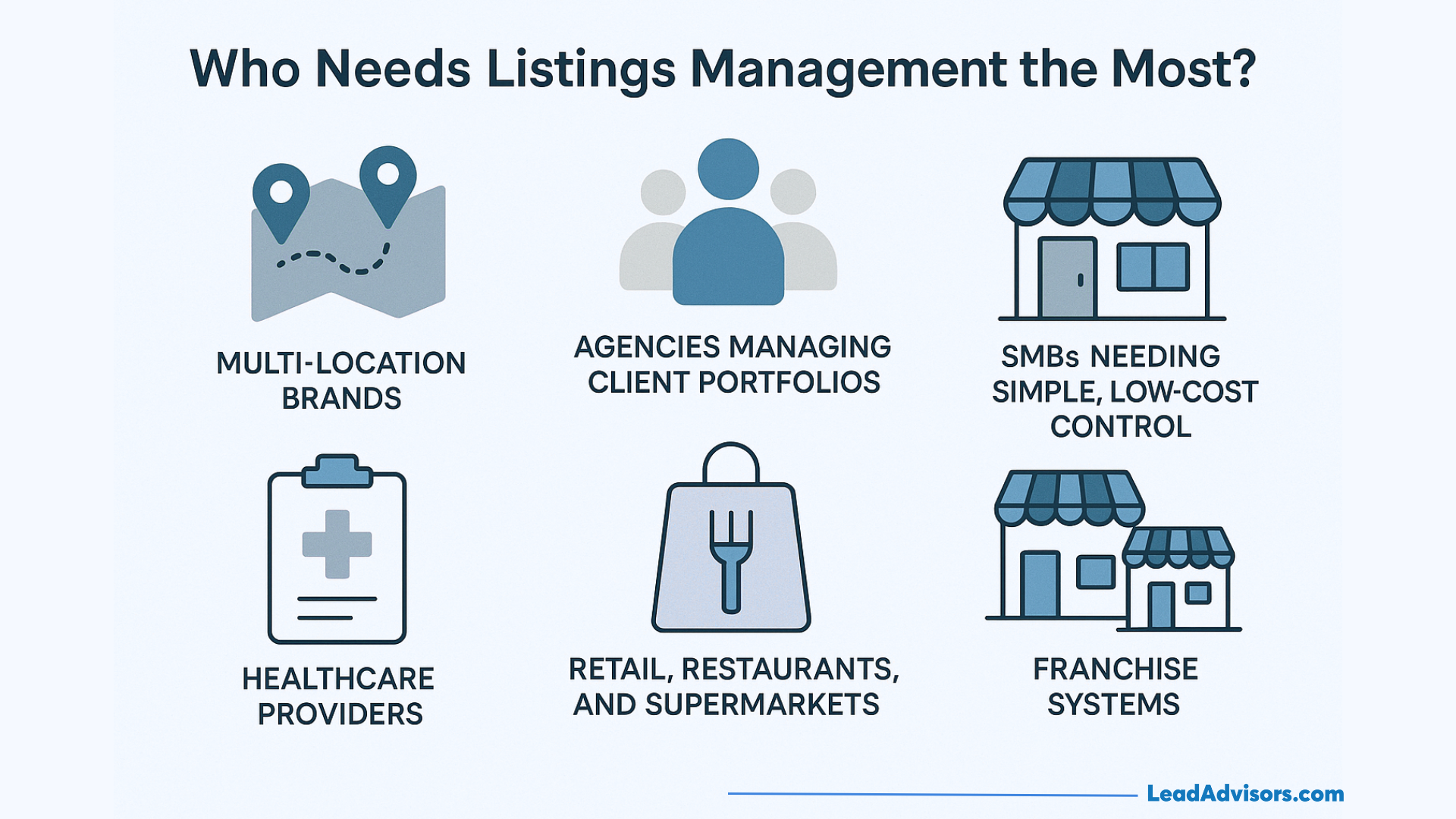 Graphic highlighting who needs listings management the most, including multi-location brands, agencies, SMBs, healthcare providers, retail, and franchise systems.