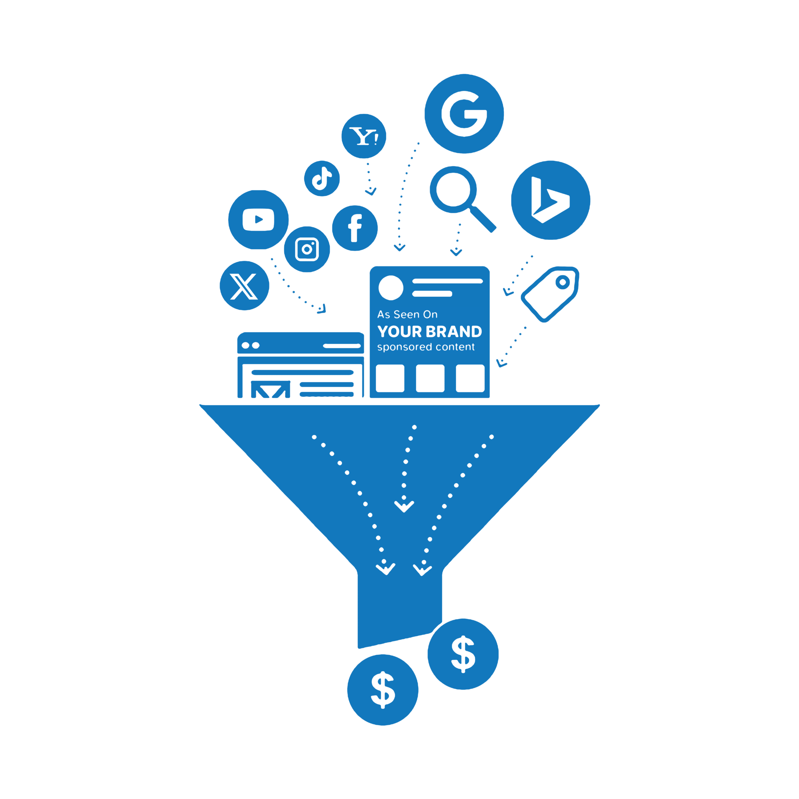LeadAdvisors Online marketing funnel