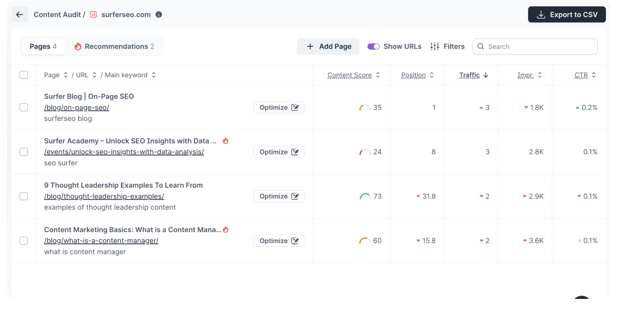  SurferSEO content audit dashboard showing page URLs, content scores, rankings, and traffic metrics.
