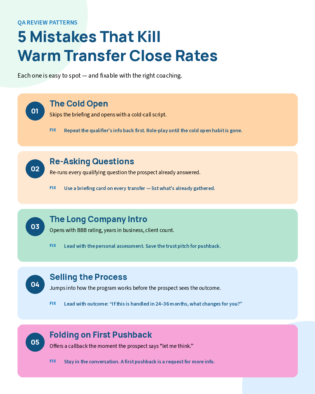 Infographic listing five closer mistakes that kill warm transfer close rates including the cold open, re-asking questions, long company intros, selling the process instead of the outcome, and folding on first pushback, with a fix for each.