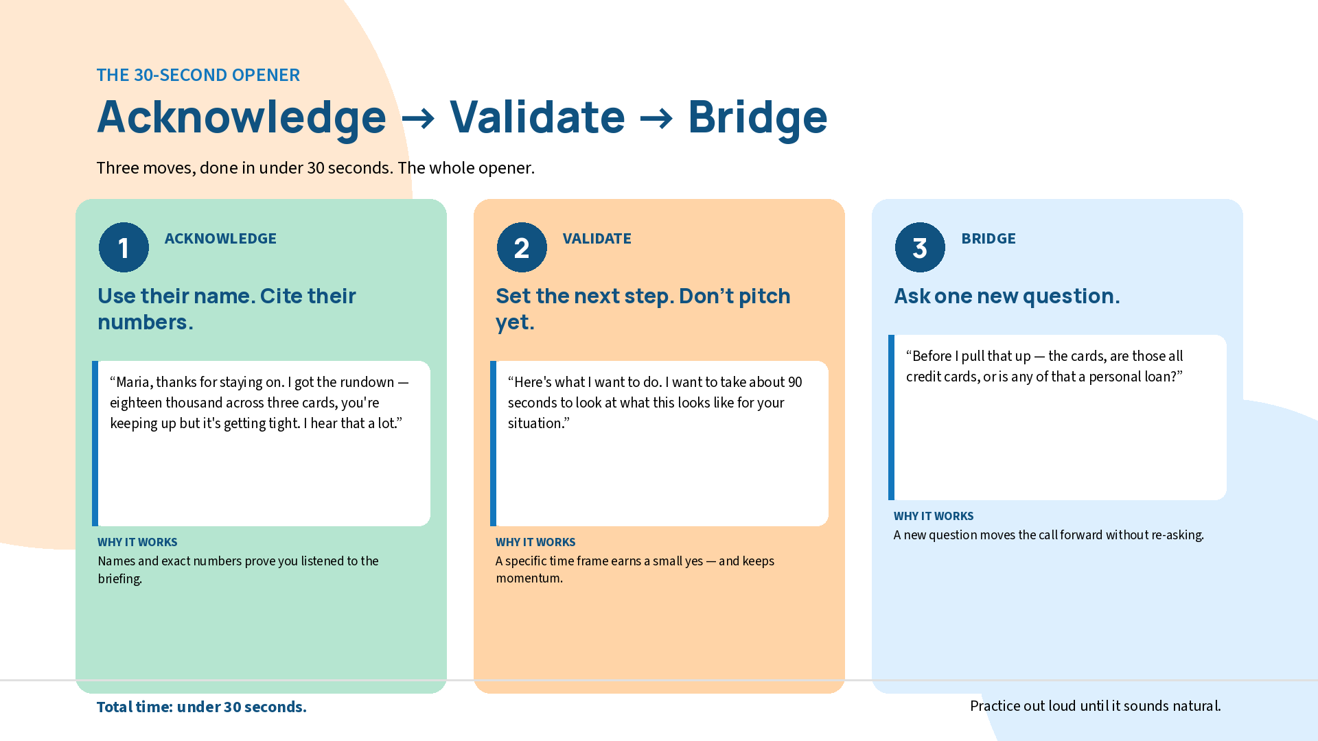 Infographic showing the 30-second warm transfer opener framework with three steps: Acknowledge the prospect's name and numbers, Validate by setting a 90-second time frame, and Bridge by asking one new question to move the call forward.