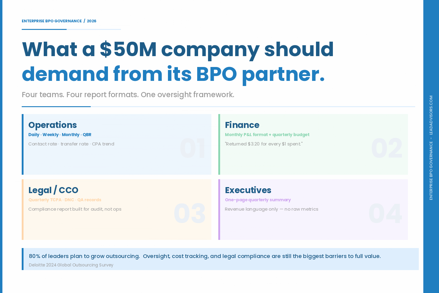 Four-team enterprise BPO reporting framework chart breaking down what Operations, Finance, Legal/CCO, and Executives each need from a $50M outsourcing partner.