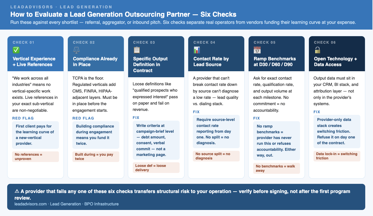 Checklist infographic showing how to evaluate a lead generation outsourcing partner using six criteria like vertical experience, compliance readiness, output definition, and data access. Designed to help buyers compare outsourcing providers objectively.