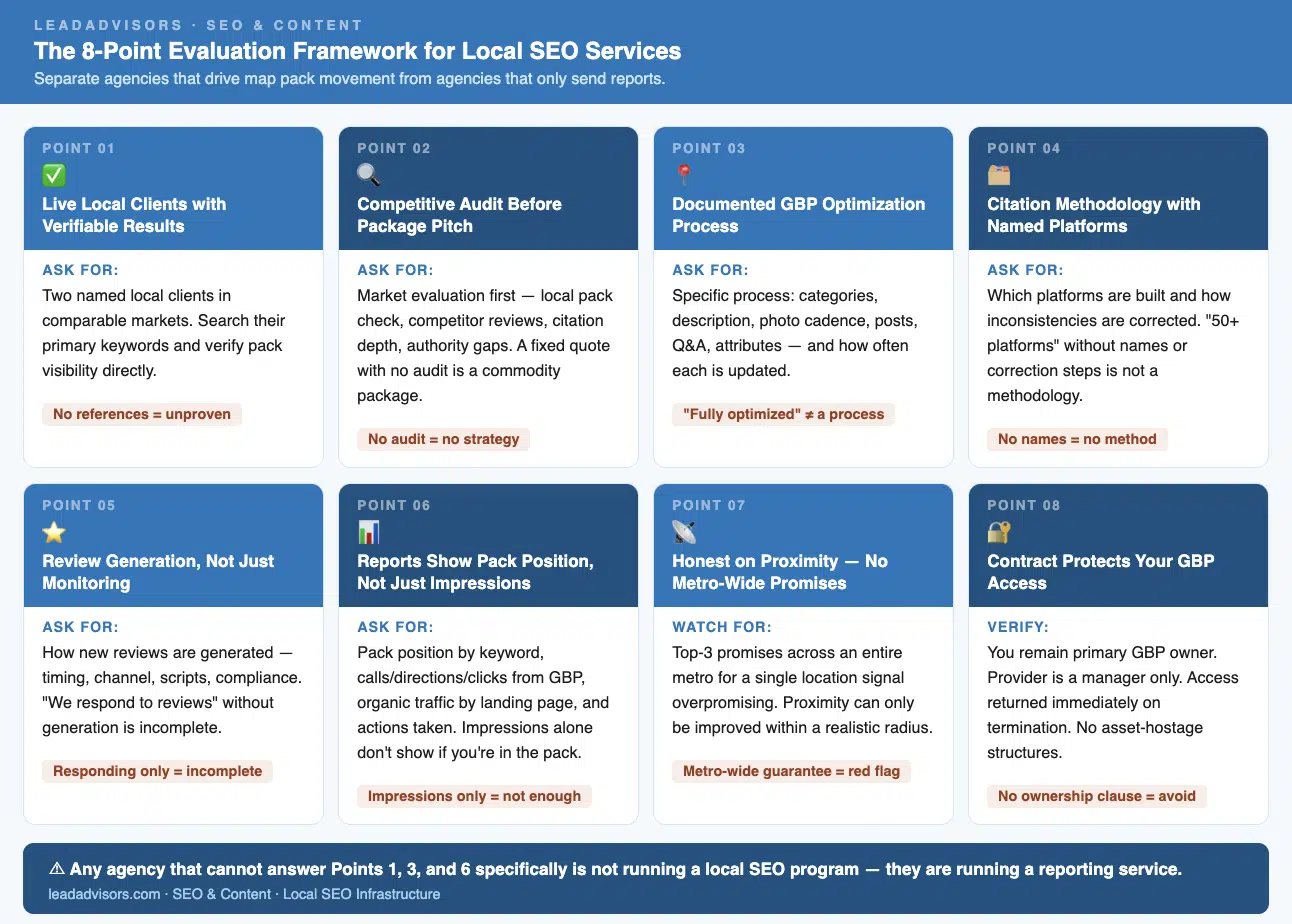 An 8-point checklist for evaluating local seo services, covering audits, GBP process, citation methodology, review generation, and outcome-based reporting. Helps separate agencies that drive map pack movement from those that mainly deliver reports.