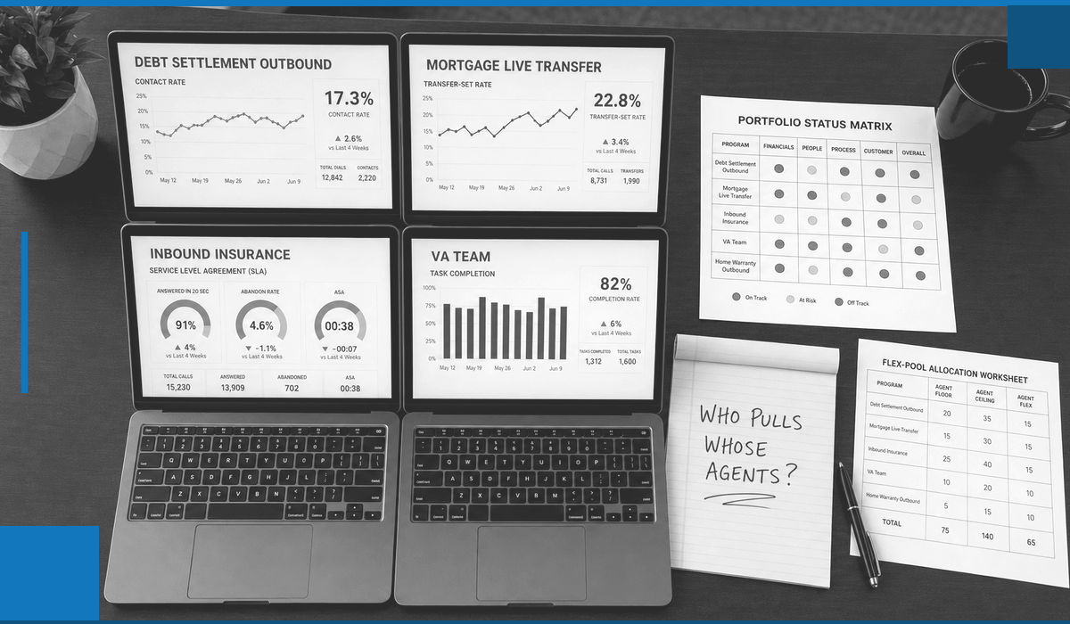 Portfolio dashboard concept for enterprise BPO management, showing cross-program metrics and a portfolio status matrix alongside a flex-pool allocation worksheet. Illustrates how shared staffing and reporting reveal resource contention across multiple BPO programs.