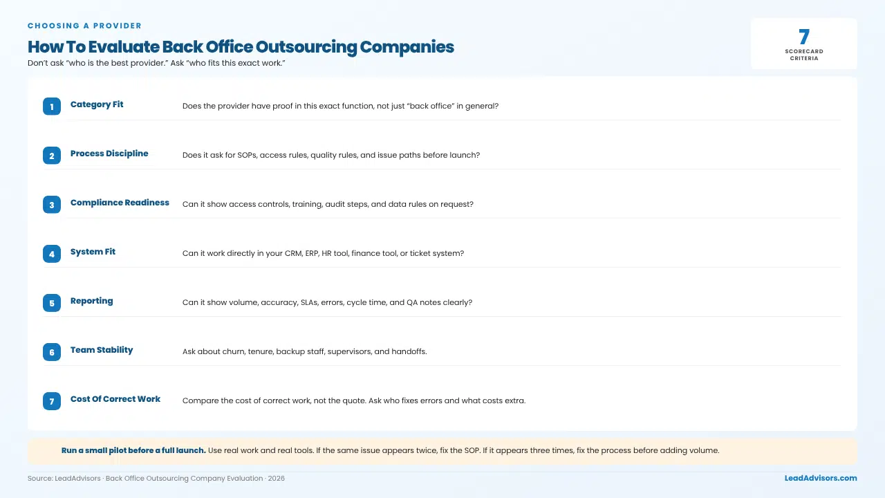 Scorecard for evaluating back office outsourcing companies with seven criteria: fit, process, compliance, systems, reporting, stability, cost