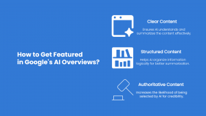 Blue digital graphic titled 'How to Get Featured in Google's AI Overviews?' with three key tips: Clear Content for better AI understanding, Structured Content for logical organization, and Authoritative Content to boost credibility.