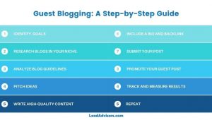 Guest blogging guide