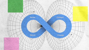 A blue infinity loop diagram labeled Aware, Convert, Engage, and Retain sits on a geometric grid background, with green, yellow, and pink squares in each corner.